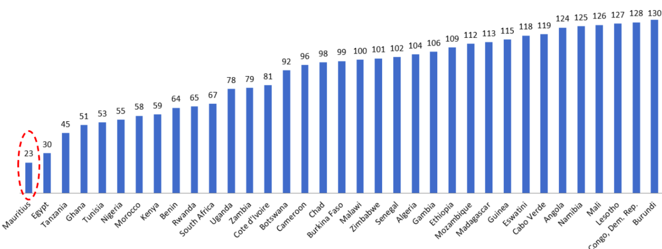 Africa’s Leading Lights: Regional Network Readiness for Digital ...